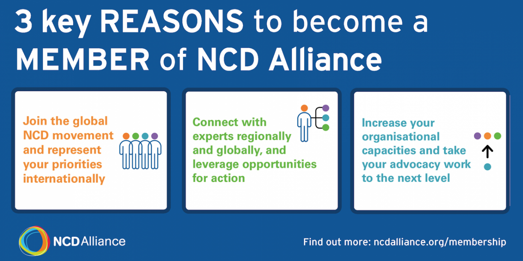 Together We Are Stronger Become A Member Of The Ncd Alliance Ncd Alliance 0954